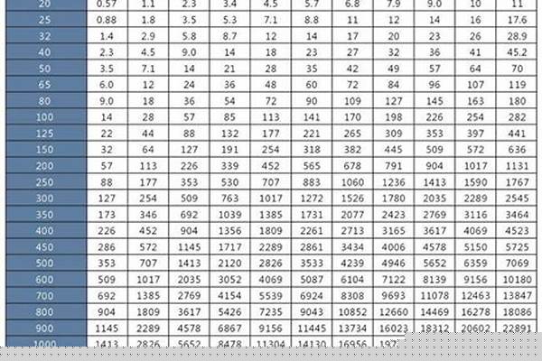 dn管徑規格/a_dn管徑規格表