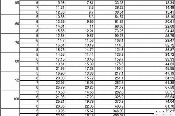 方管國標厚度/a_方管國標厚度規格表