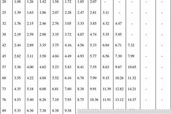 防腐鋼管型號規格/a_防腐鋼管型號規格表