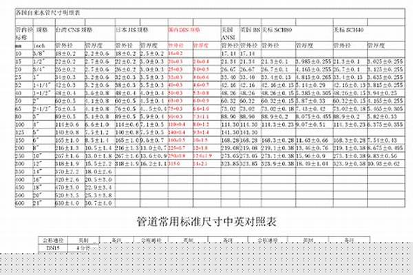鋼襯塑管道國家標準/a_鋼襯塑管道國家標準