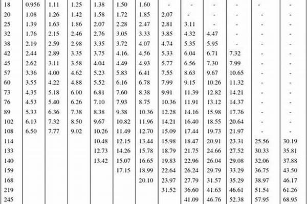 鋼管尺寸國家標準/a_鋼管尺寸國家標準