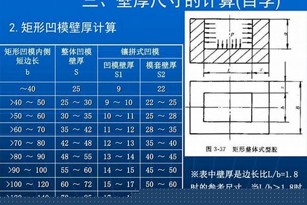 鋼管壁厚計算公式/a_鋼管壁厚計算公式