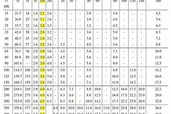 鋼管壁厚標(biāo)準(zhǔn)值/a_鋼管壁厚標(biāo)準(zhǔn)表