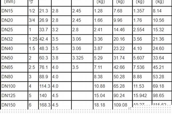 鋼管國標標準是多少/a_鋼管國標標準是多少