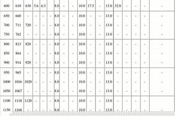 鋼管國標壁厚/a_鋼管國標壁厚標準表
