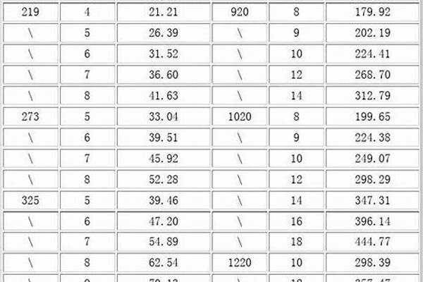 鋼管國家標準/a_鋼管國家標準規范