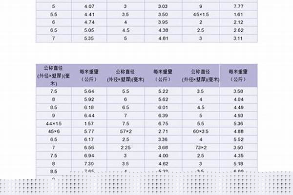 鋼管單位重量/a_鋼管單位重量