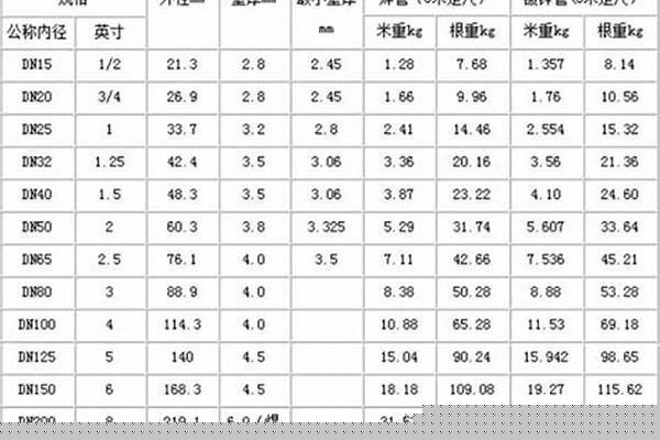 鋼管單價的計算公式/a_鋼管單價的計算公式