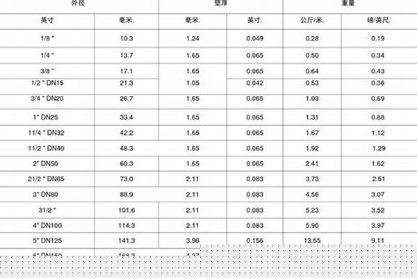 鋼管公稱直徑/a_鋼管公稱直徑和外徑對(duì)照表