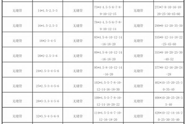 鋼管400規格/a_鋼管400規格是多長