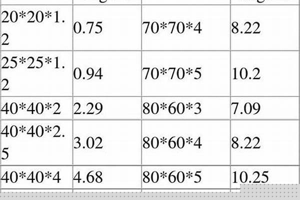 鋼方管重量計算公式/a_鋼方管重量計算公式