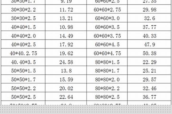 方管長(zhǎng)度規(guī)格/a_方管長(zhǎng)度規(guī)格尺寸