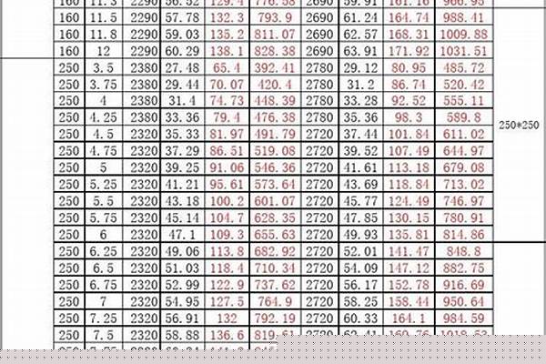 方管重量/a_方管重量計算公式