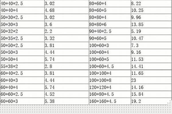 方管重量怎么計算/a_方管重量怎么計算,例子