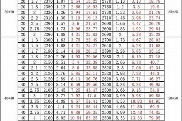 方管重量公式怎么算/a_方管重量公式怎么算的