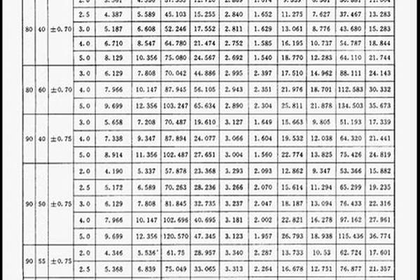 方矩管計算公式/a_方矩管計算公式重量